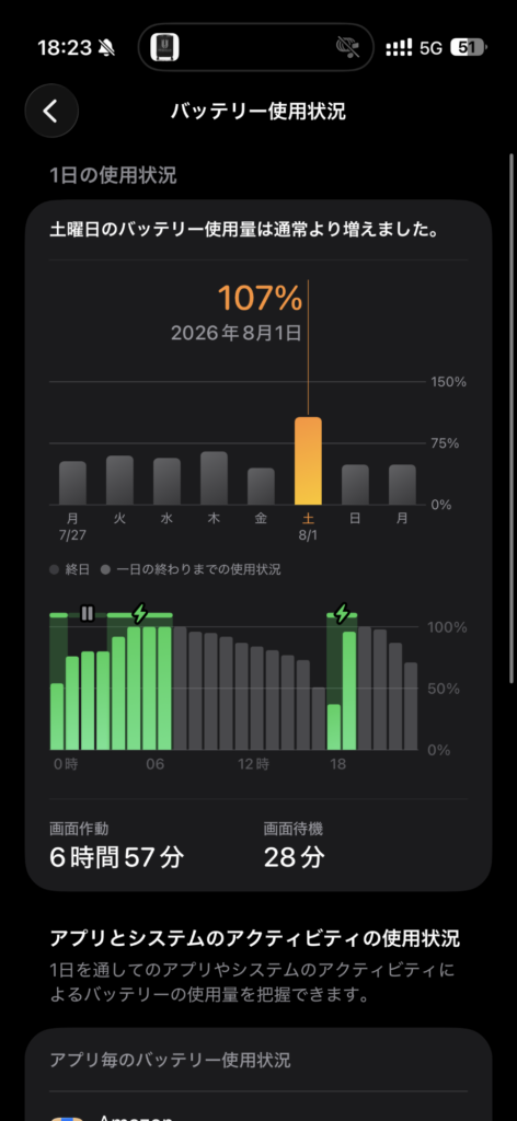 iPhone Air バッテリー消費　外出時